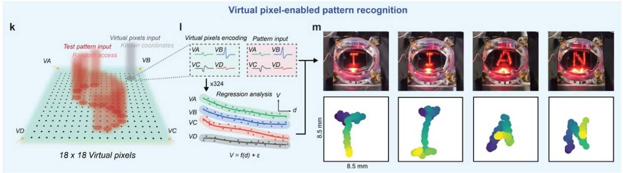 Pixel-less Artificial Vision - Jhan Liufu